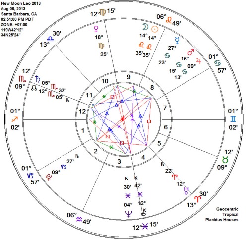 Leo New Moon 2013 Astrology Chart
