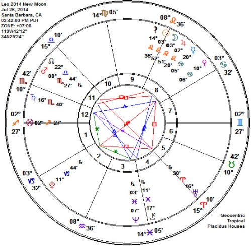 Leo 2014 New Moon Astrology Chart