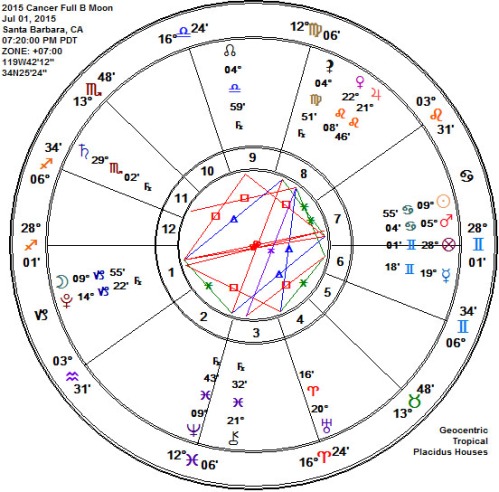 Cancer 2015 Full Buck Thunder Moon Astrology Chart
