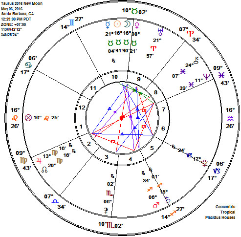 Taurus 2016 New Moon Astrology Chart