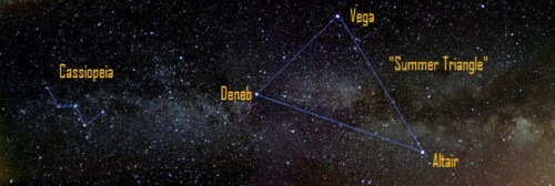Astronomy Summer Triangle Vega Deneb Altair