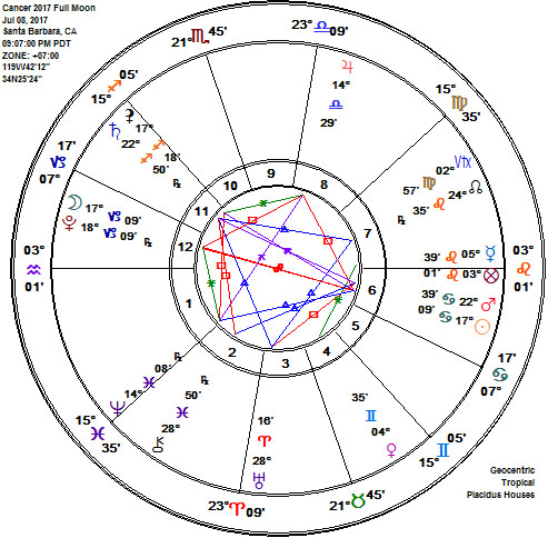 Cancer/Capricorn 2017 Full Buck Hay Moon Astrology Chart