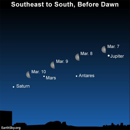 Astronomy Mar 7 2018 Planet Lineup Saturn Mars Moon Jupiter Antares