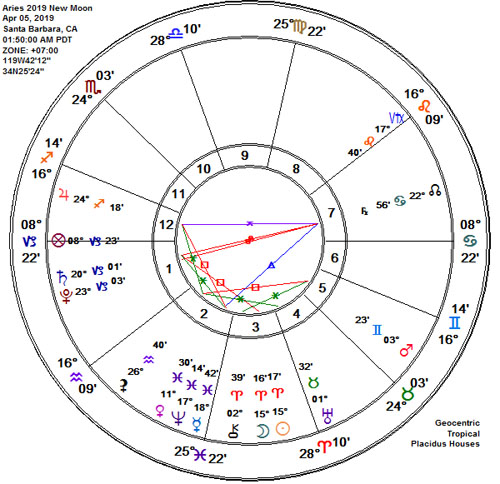 Aries 2019 New Moon Astrology Chart