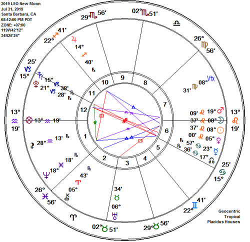 Leo 2019 New Moon! Black Moon?! Astrology Chart