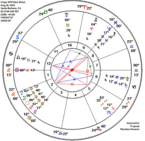 Virgo 2019 New SuperMoon Stellium Astrology Chart!