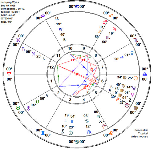 Virgo Hansjörg Wyss Astrology Chart