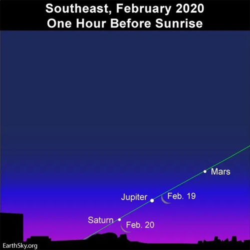 Astronomy 2.18-20 2020 Moon Occult Mars, Jupiter Saturn