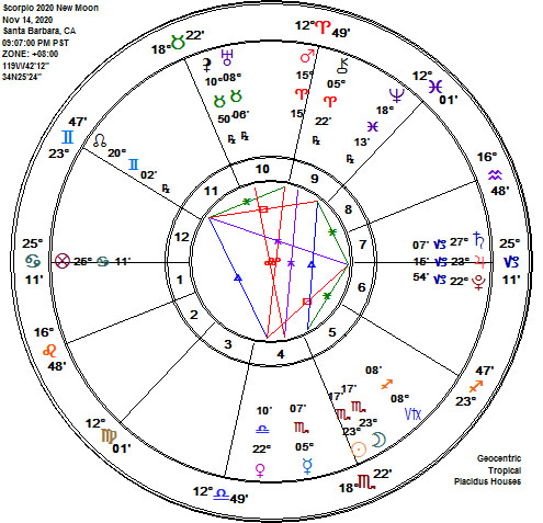 Scorpio 2020 New SuperMoon Astrology Chart!