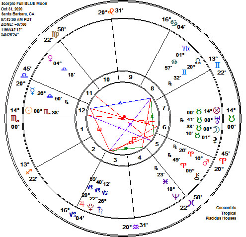 Taurus-Scorpio 2020 Full Hunter's BLUE MicroMoon Astrology Chart!