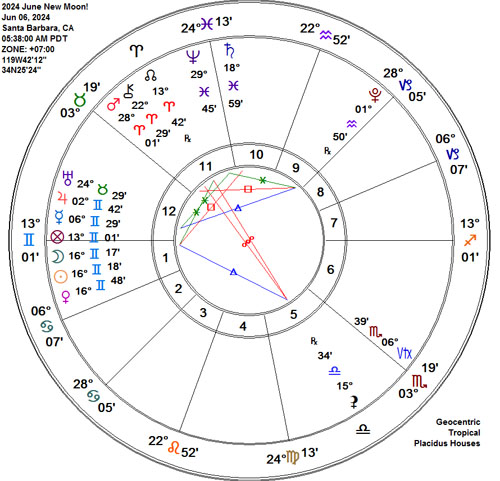 2024 June 5 in Gemini New Moon Astrology Chart!