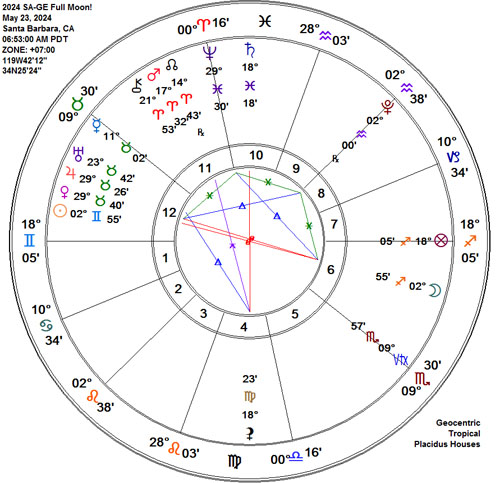 2024 Sagittarius-Gemini Full Flower Moon, 4 in Taurus, Astrology Chart!